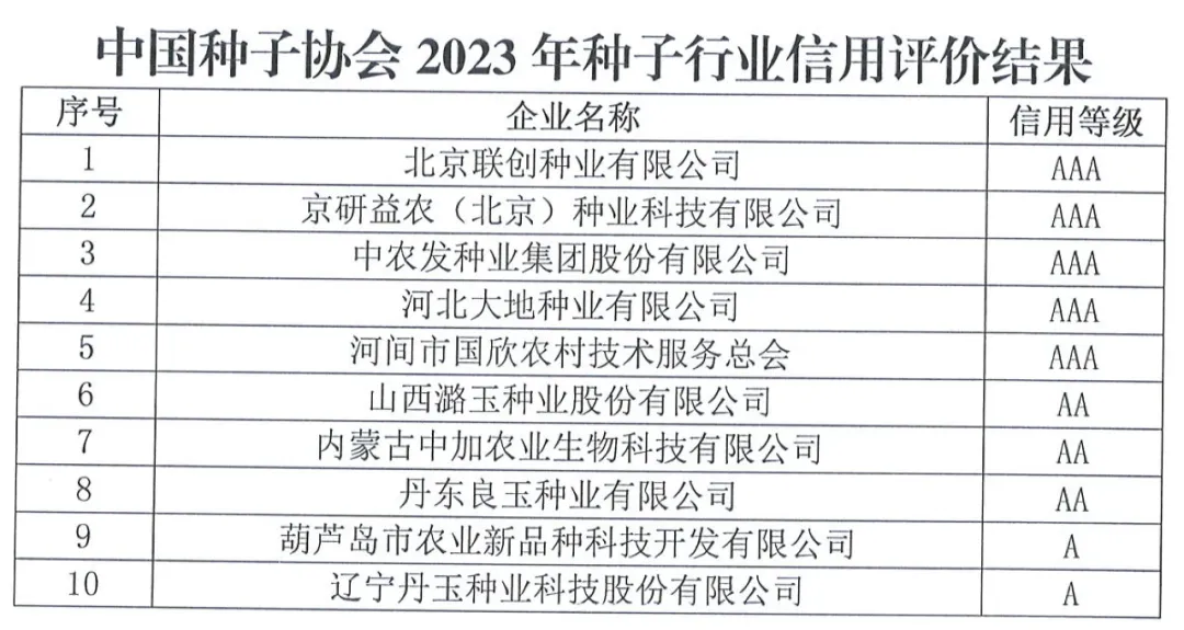 中國(guó)種子協(xié)會(huì)：2023年種子行業(yè)信用評(píng)價(jià)結(jié)果出爐！