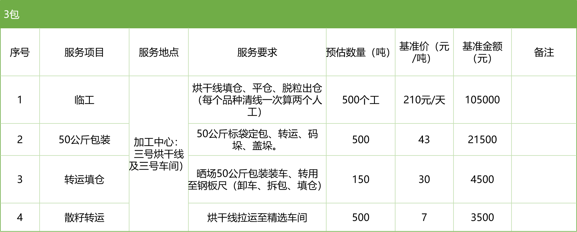 甘肅省敦煌種業(yè)集團股份有限公司玉米種子分公司2025年玉米果穗收獲烘干、脫粒、精選勞務外包服務項目競爭性磋商公告