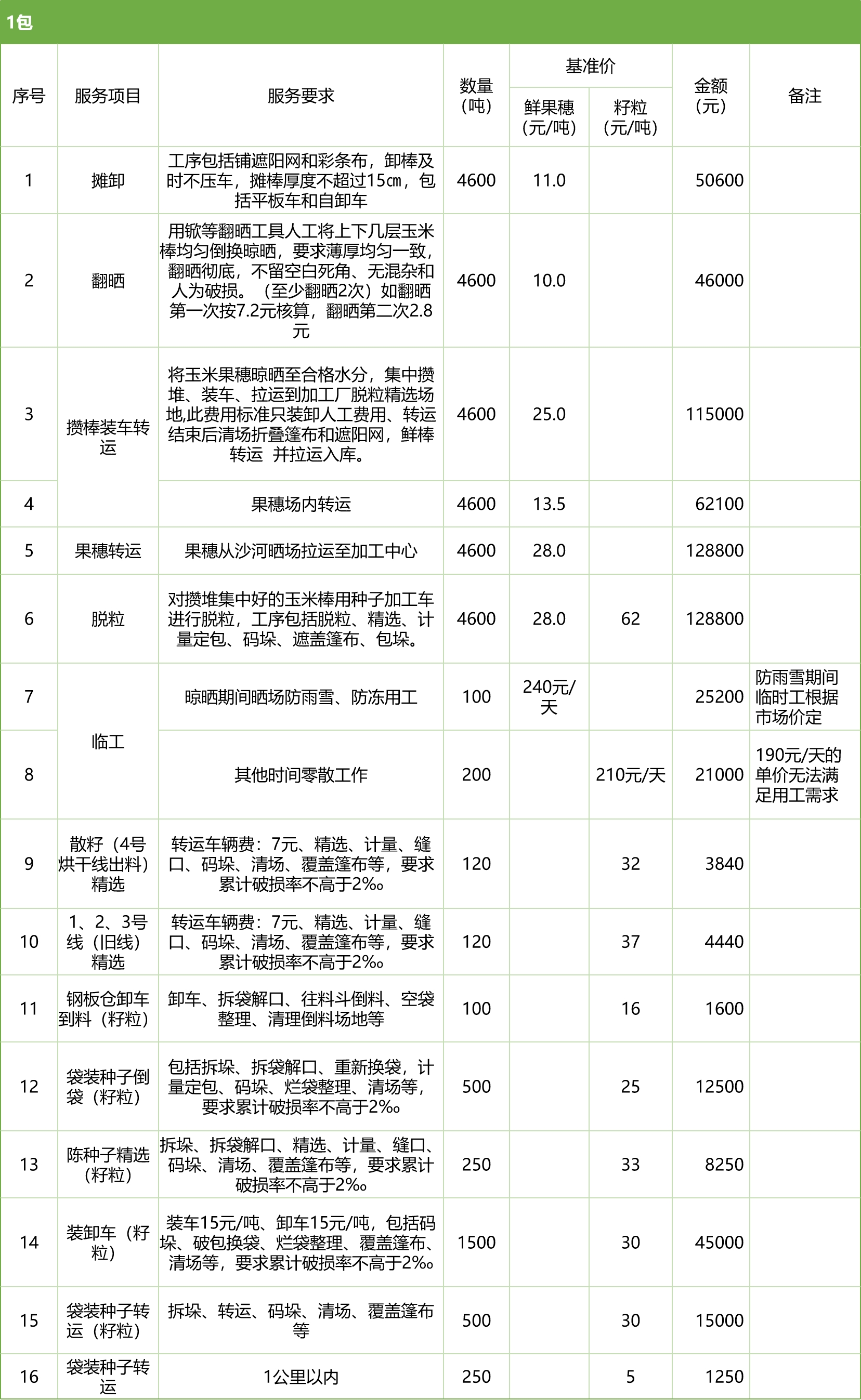 甘肅省敦煌種業(yè)集團股份有限公司玉米種子分公司2025年鮮果穗晾曬、精選勞務外包服務項目競爭性磋商公告