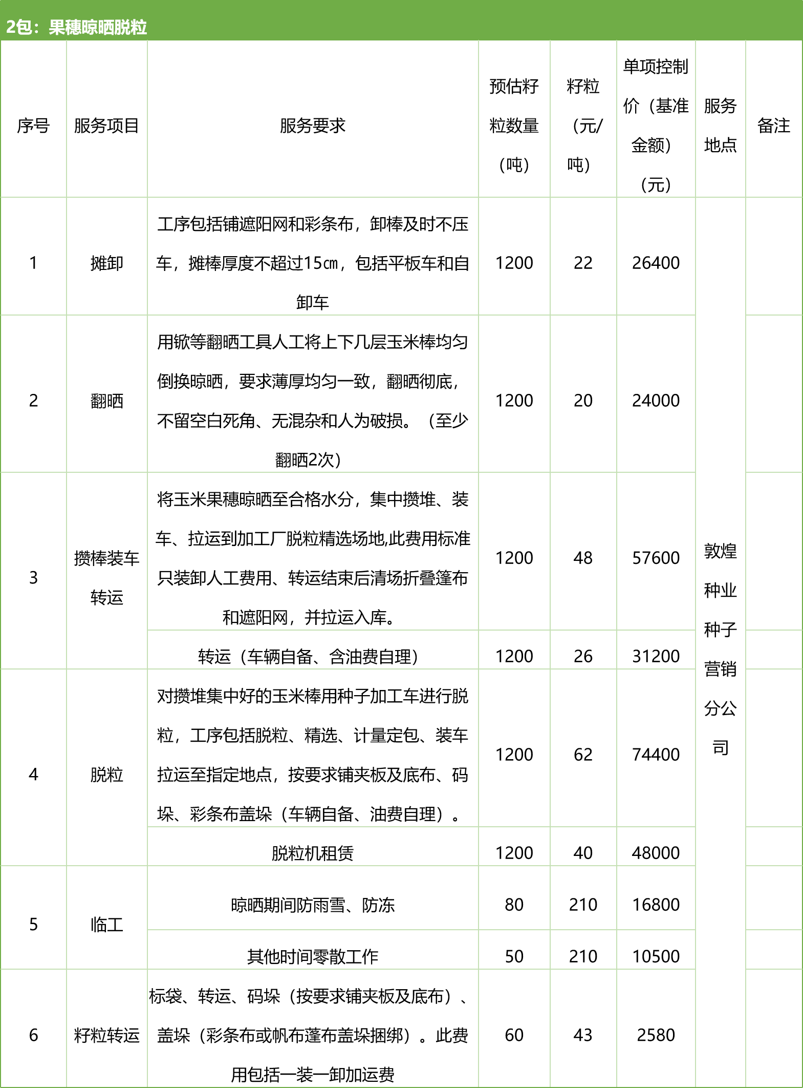 甘肅省敦煌種業(yè)集團(tuán)股份有限公司種子營銷分公司鮮果穗運(yùn)輸服務(wù)及果穗晾曬脫粒、籽粒精選加工勞務(wù)外包服務(wù)項(xiàng)目 競爭性磋商公告