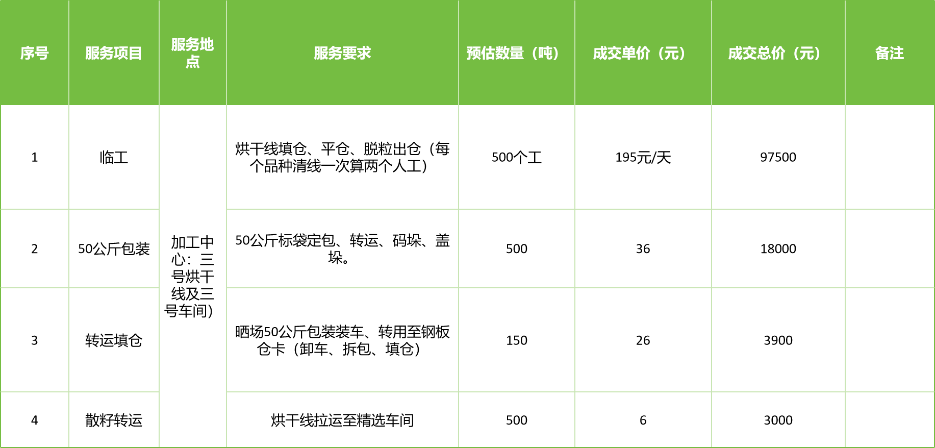 甘肅省敦煌種業(yè)集團股份有限公司玉米種子分公司2025年玉米果穗收獲烘干、脫粒、精選勞務外包服務項目成交公告